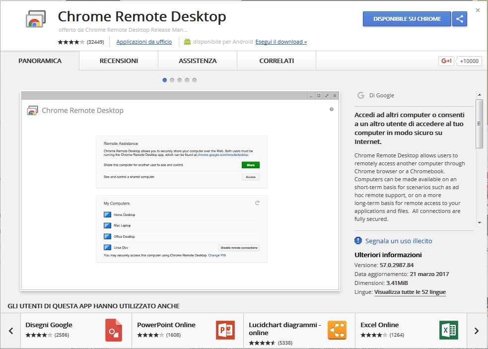 chrome remote desktop